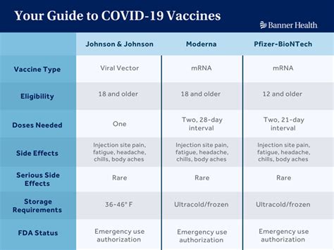 la pipette labs covid vaccines|The Differences Between 9 COVID.